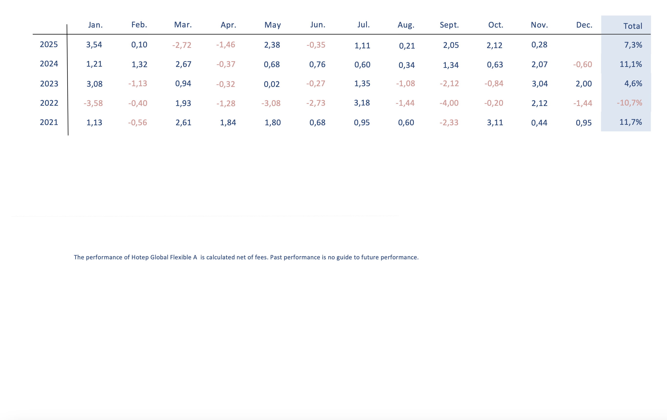 Scherm­afbeelding 2025-12-04 om 19.59.28